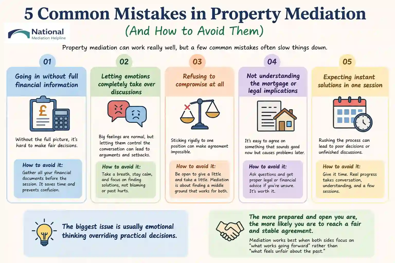  5 Common Mistakes in Property Mediation (And How to Avoid Them) Hastings