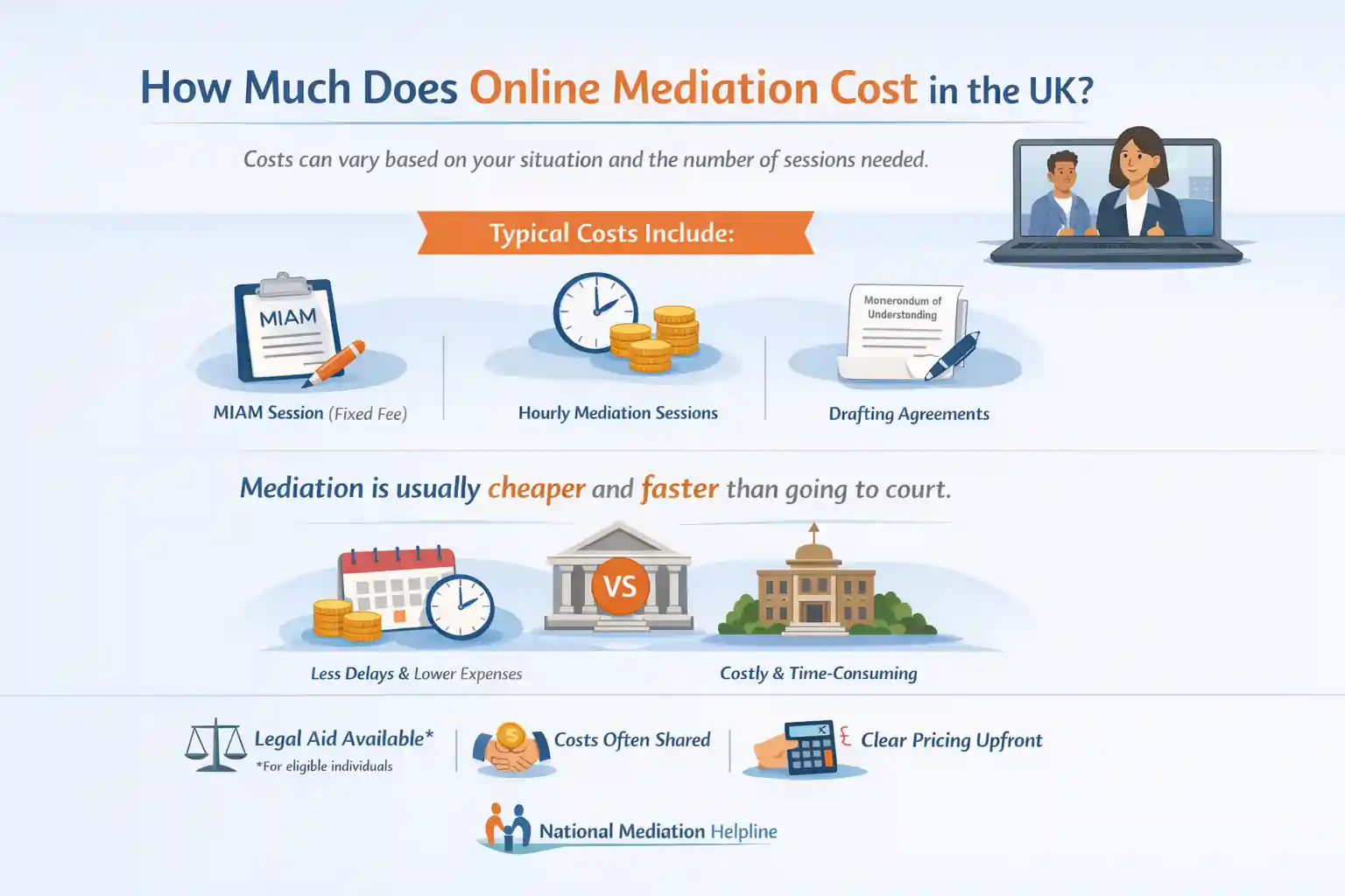 How Much Does Online Mediation Cost in the UK Hastings?