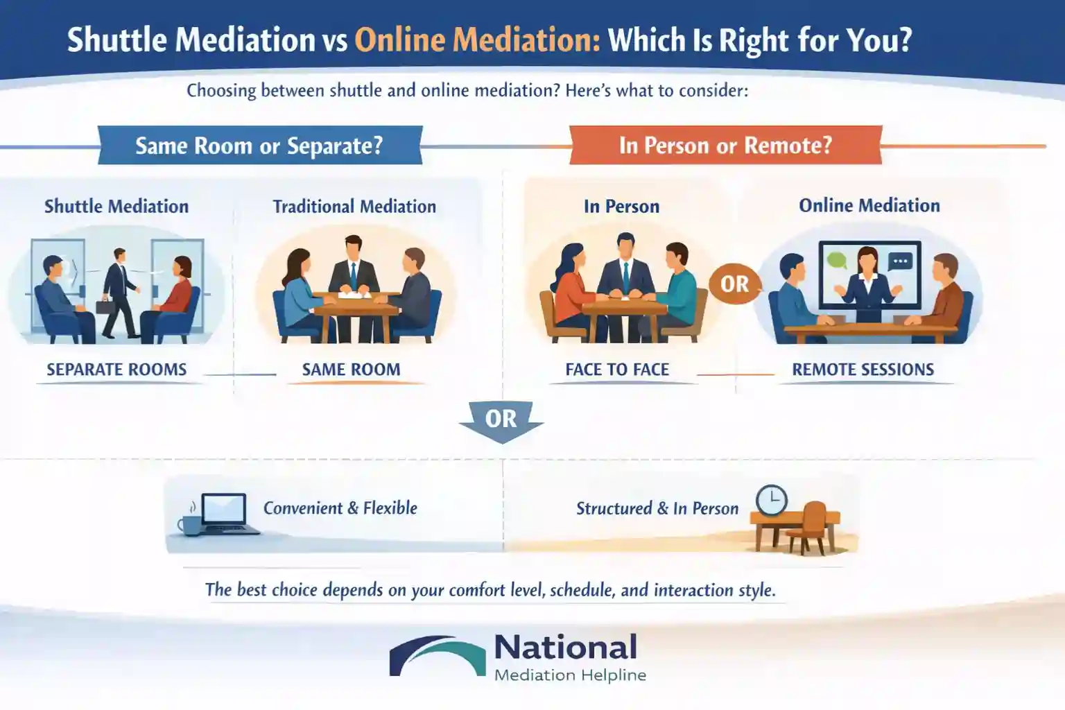 Shuttle Mediation vs Online Mediation Which Is Right for You Hastings