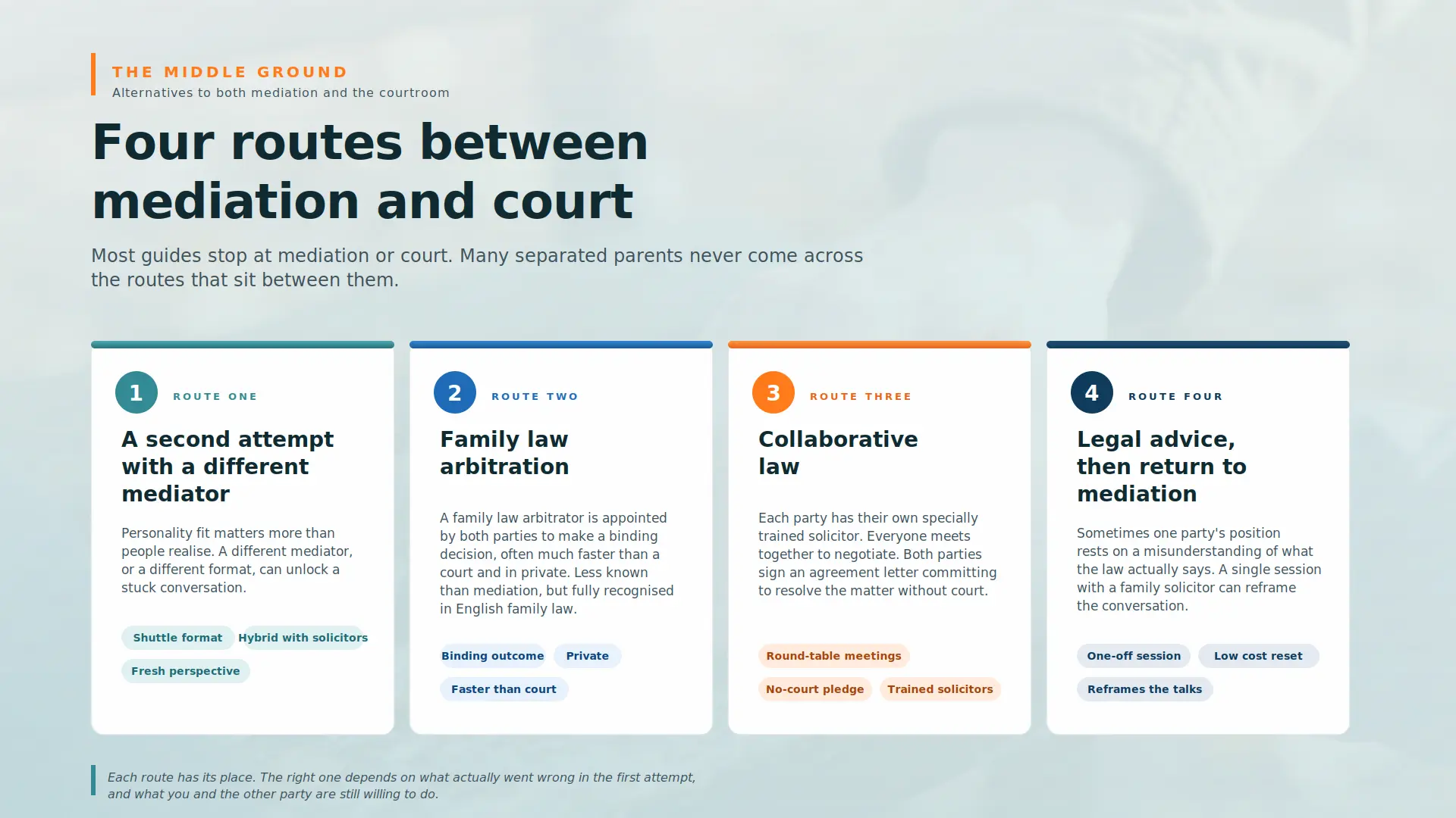 Child Arrangements Mediation Failed What Next Hastings : Four PRACTICAL Routes You can take