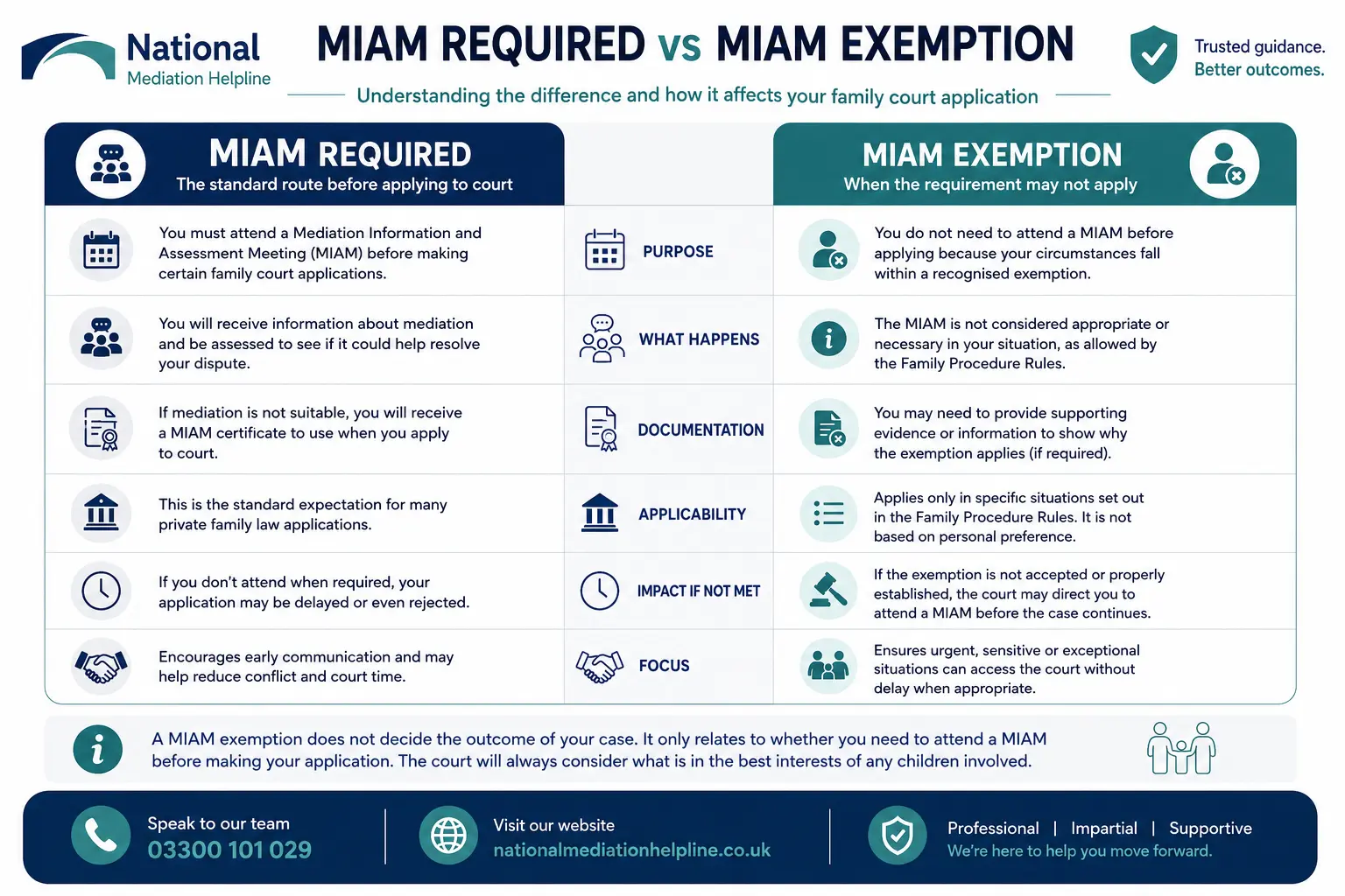 MIAM Exemptions Explained When or When not Why Do MIAMS exist in Hastings, UK