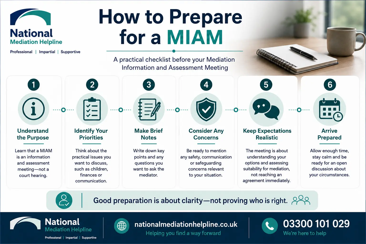 How to prepare for a miam in Hastings How to prepare for a miam infographics , explaining How to prepare for a miam in Hastings:  Understand how to prepare for a miam in 6 Steps